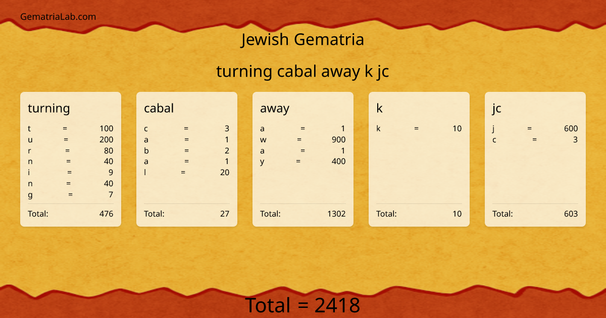 turning cabal away k jc in jewish Gematria